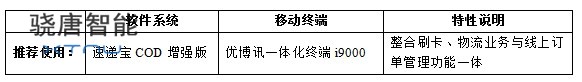快捷COD取派管理解决方案系统组成