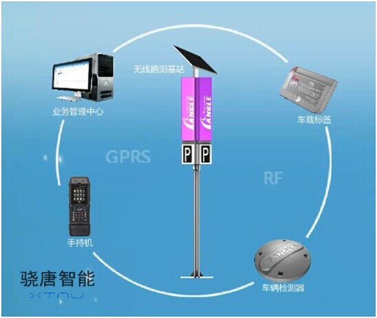 优博讯•占道停车收费解决方案系统组成