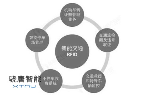 RFID技术在智能交通领域的作用