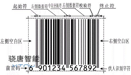 条码符号质量检验项目