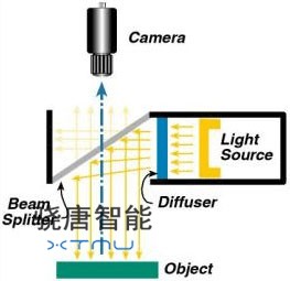 NERLITE基础知识