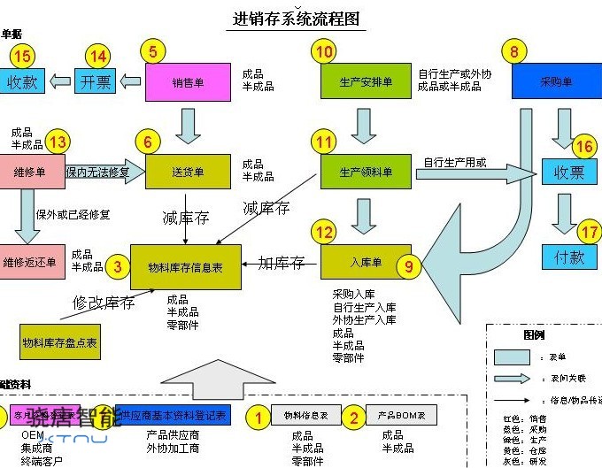 生产制造企业条码解决方案