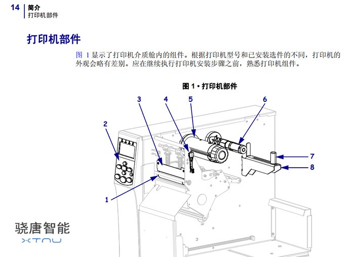 斑马打印机部件认识