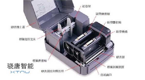 条码打印机的内部结构