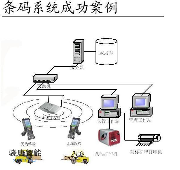 人造林制品企业条码管理系统