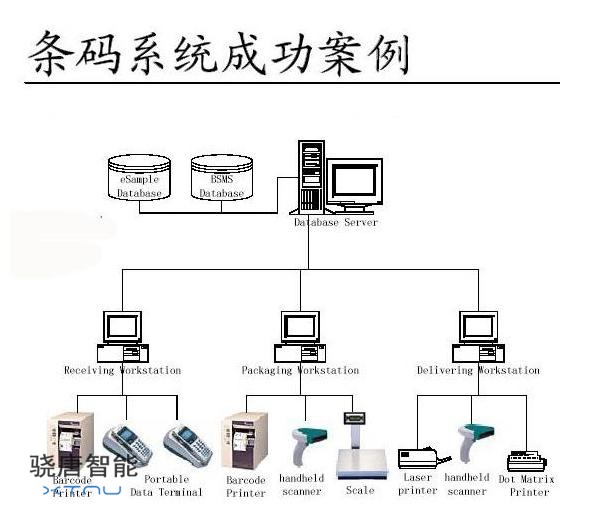 电气企业条码管理系统