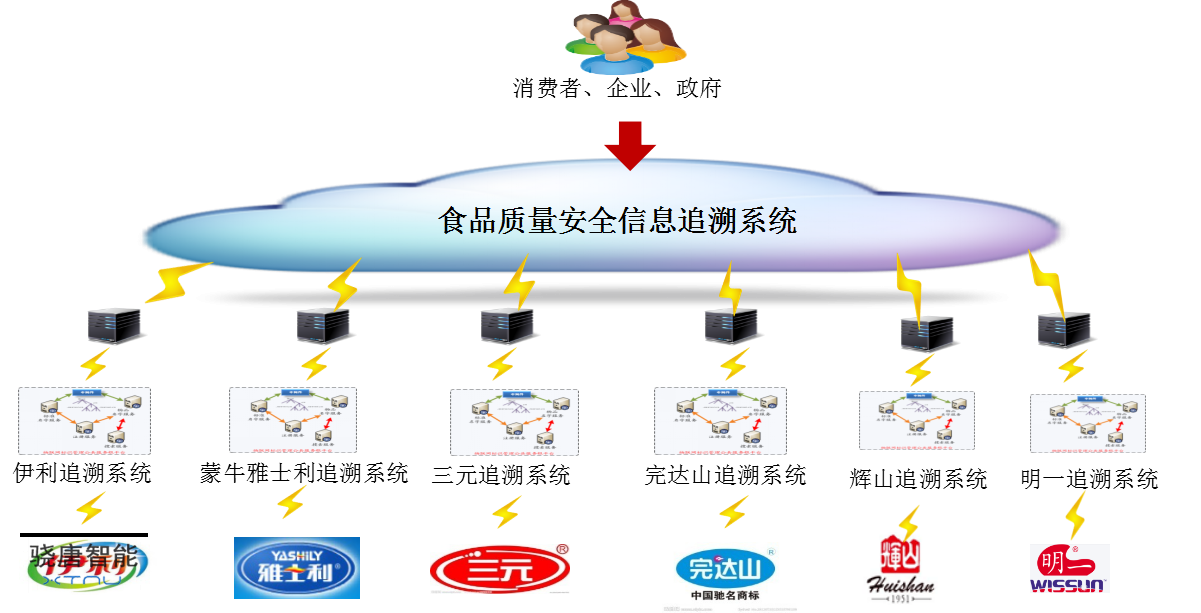 物联网标识：人工智能以外，物联网的另一个万亿级市场