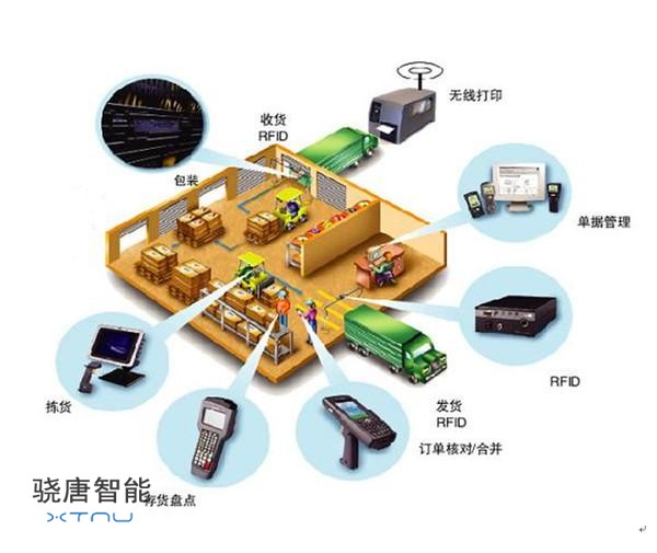 纵论物联网（九）：物联网设备的标识技术