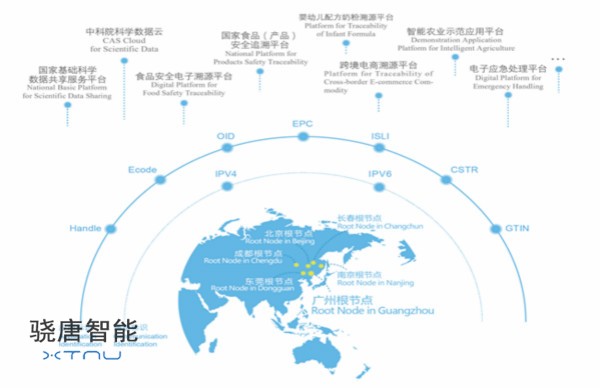 物联网标识管理公共服务平台核心专利获美国授权