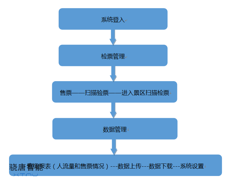 智慧旅游景区移动检票解决方案