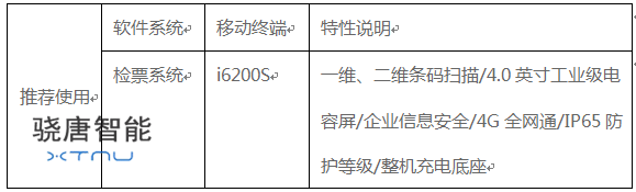 智慧旅游景区移动检票系统组成