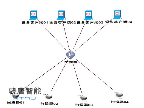 扫描枪网络组网