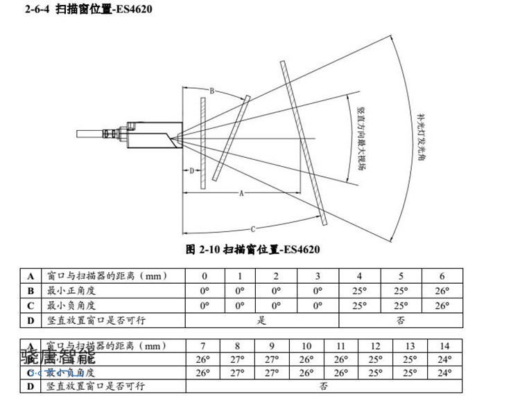 民德ES4620
