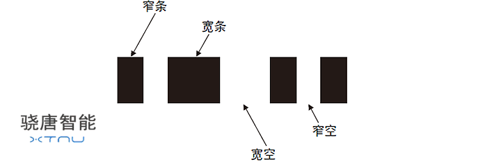 Binary Level and Multiple Level