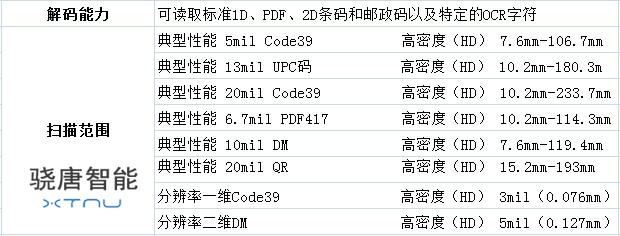 条码扫描仪