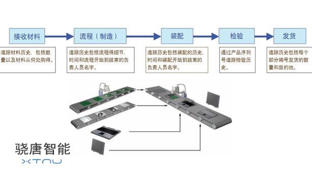 生产条码溯源解决方案