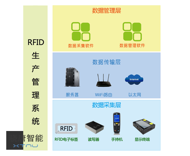 RFID-system.png