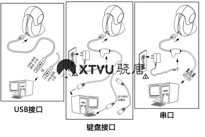 超市条码枪如何与电脑连接使用?