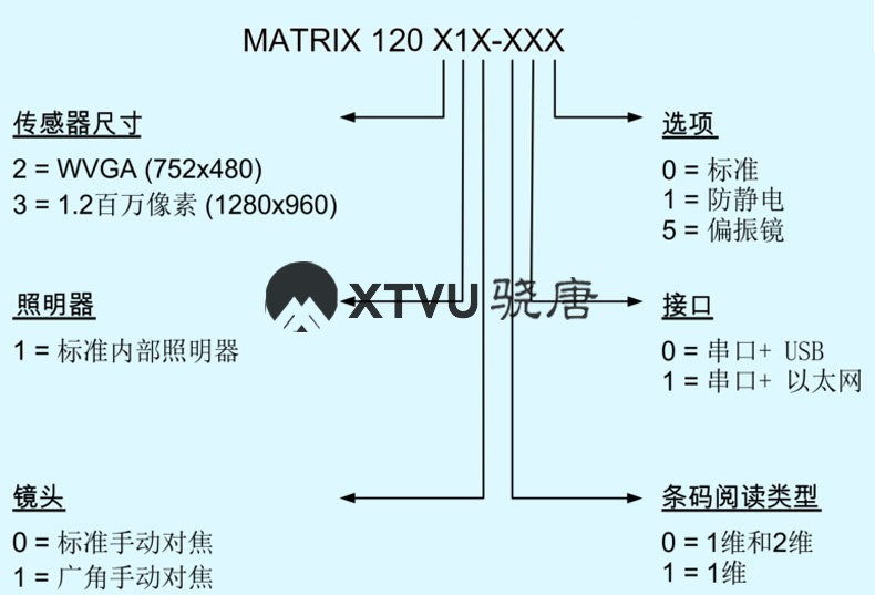 Datalogic_Matrix_120_90.jpg