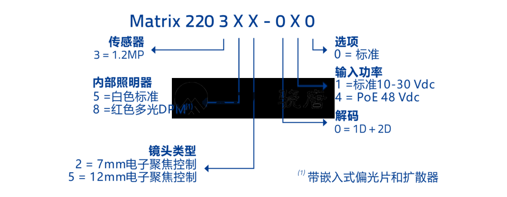 MATRIX 220 352-040扫描器是卓越的性能和极高的灵活性